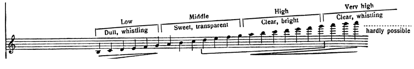 Flute_Registers