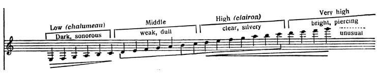 Clarinet_Registers